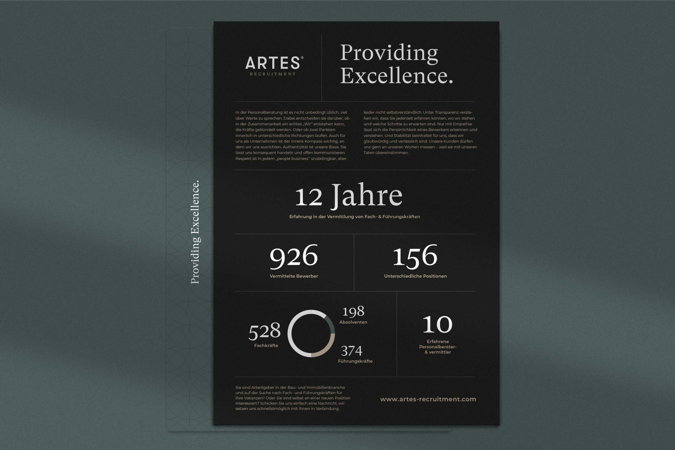 ARTES Recruitment Corporate Design, Corporate Design Agentur, Designagentur Frankfurt, Grafikdesign, Logodesign, Branding, Webdesign